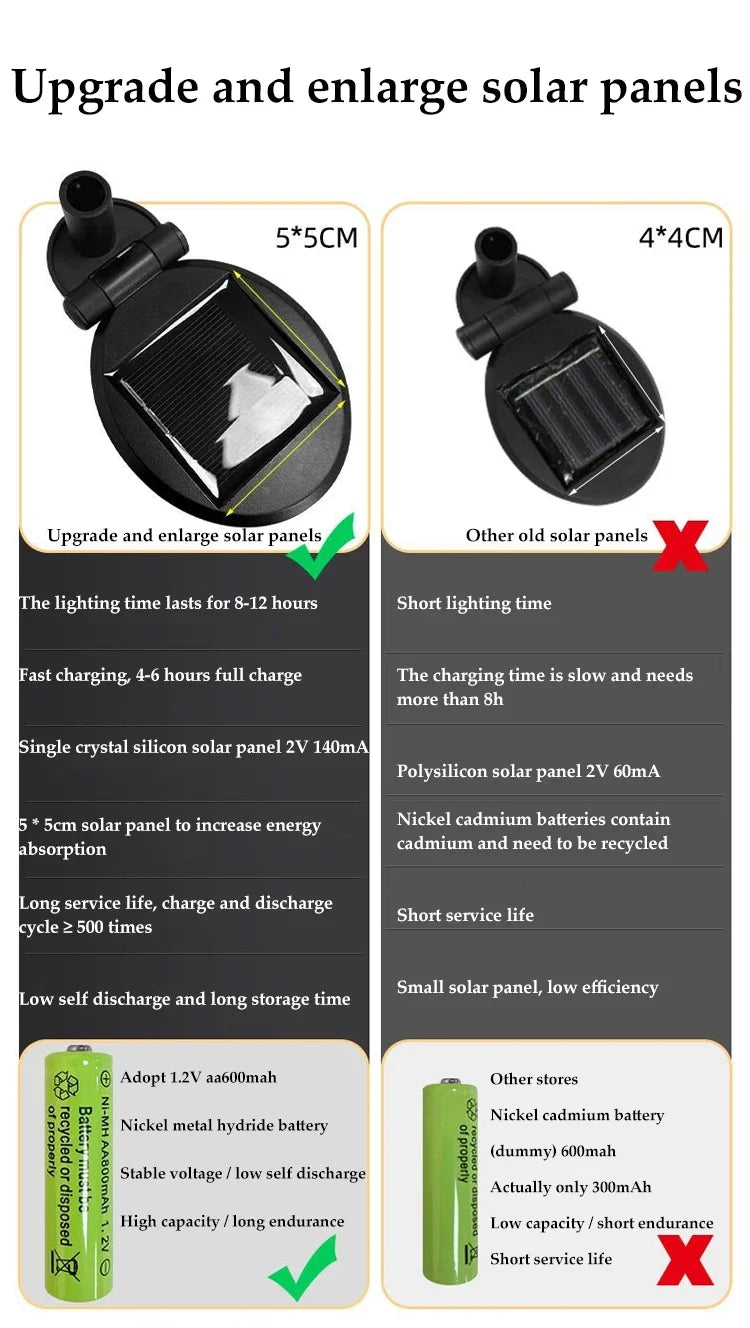Solar Outdoor Waterproof LED Garden Lights